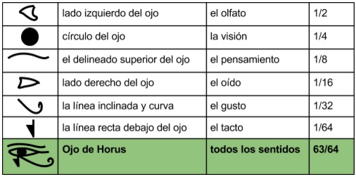 43bc Ojo De Horus D3 | Símbolo: El Ojo De Horus | Símbolos
