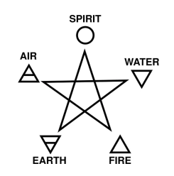 Pentaculo Elementos | Trazar Pentagramas | Ocultismo