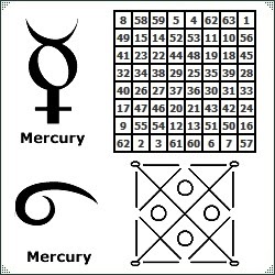 Cuadro Magico Mercurio | Kameas: Cuadros Mágicos | Teosofía