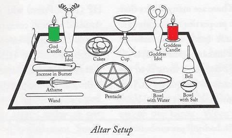 Altar Dibujo | Altares | Inicio