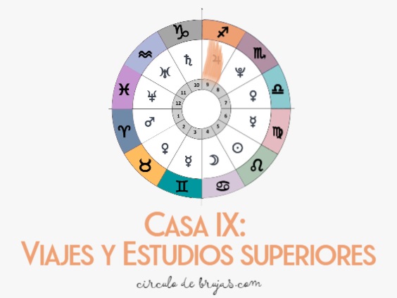 Casa Ix Viajes Y Estudios Superiores