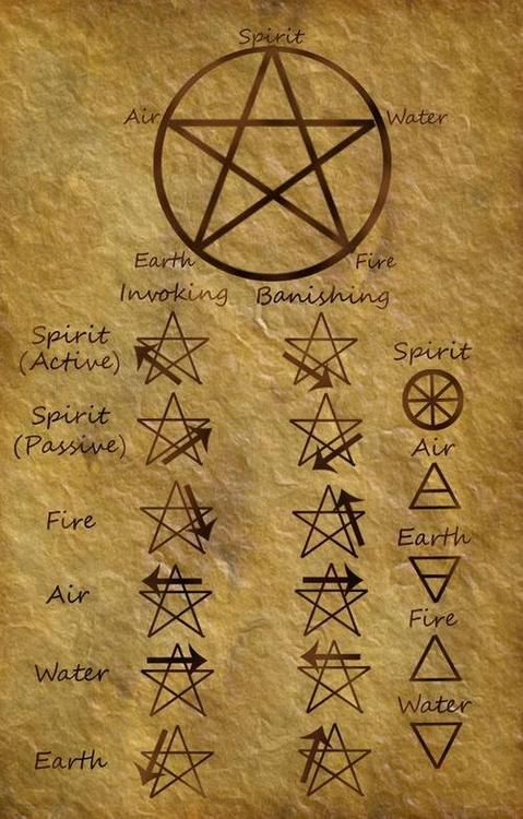 Invocaciones Destierros Pentagrama Trazar | Trazar Pentagramas | Ocultismo
