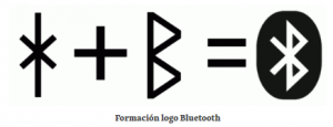 Bluetooth Symbol 300x115 1 | Símbolos