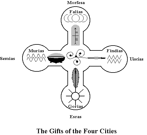 Fourcity | Los Cuatro Tesoros De Los Tuatha De Danann | Druidería