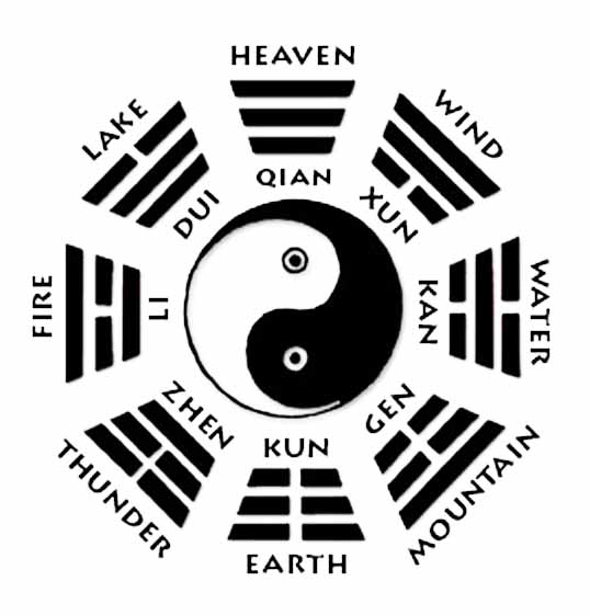 Iching Jung Hexagrams Bagua | I Ching | Oráculos & Mancias