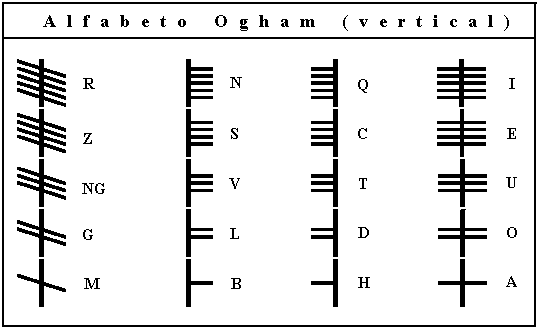 Ogham5 | El Ogham | Oráculos & Mancias