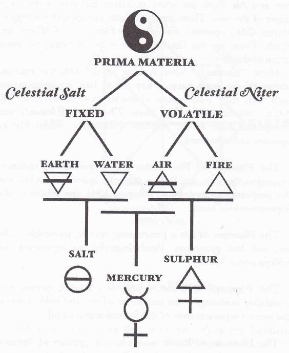 Primamatter | La Alquimia Espiritual