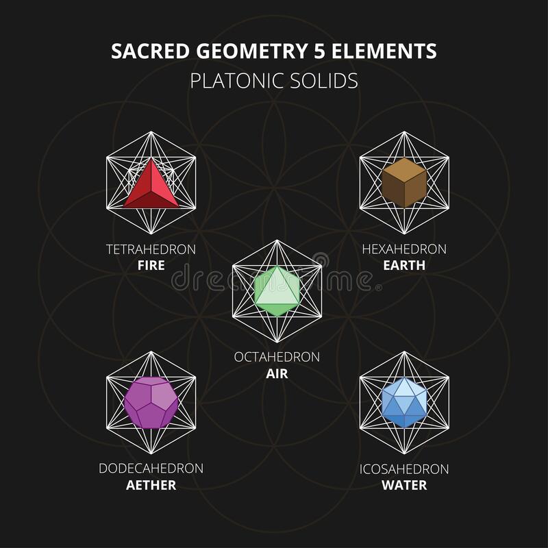 Sagrada Geometria Elementos Platonico Solidos Vector Coleccion Platonicos De Tetraedro Hexaedro Octaedro Dodecaedro Icosaedro 207586769 1 | Sólidos Platónicos | Bases & Prácticas