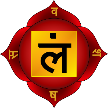 Muladhara Svg | Muladhara, El Chakra Raíz | Hinduismo